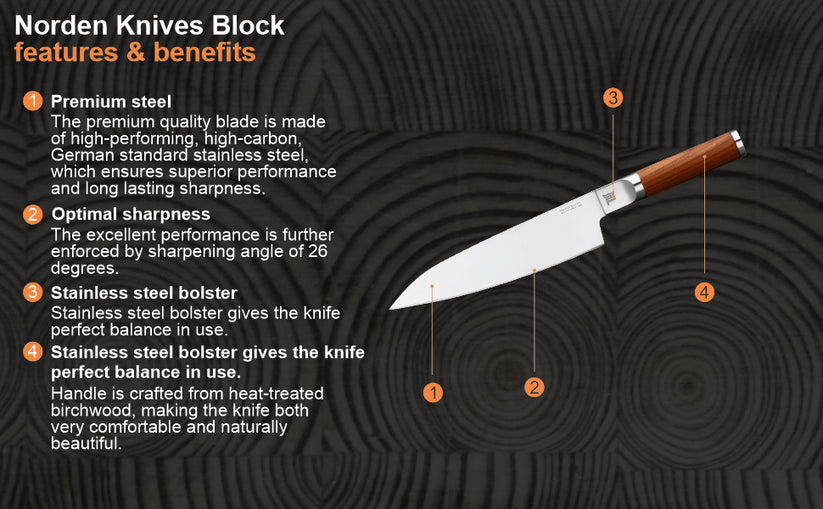 Fiskars Handle: Heat-Treated Birch; Blade: Stainless Steel Norden Larg ...