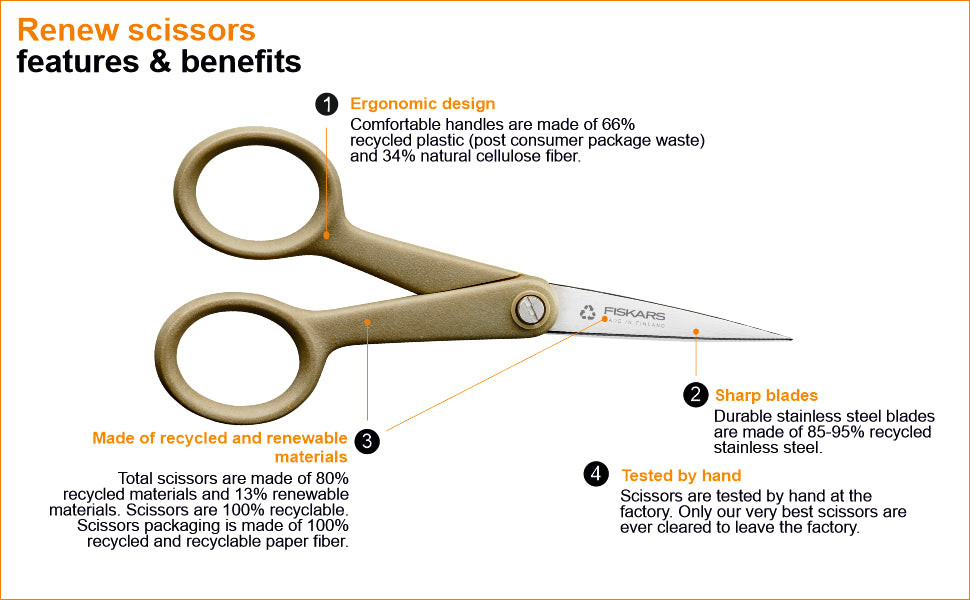 FISKARS Renew scissors, Renew Needlework scissors, Stainless steel, 13cm