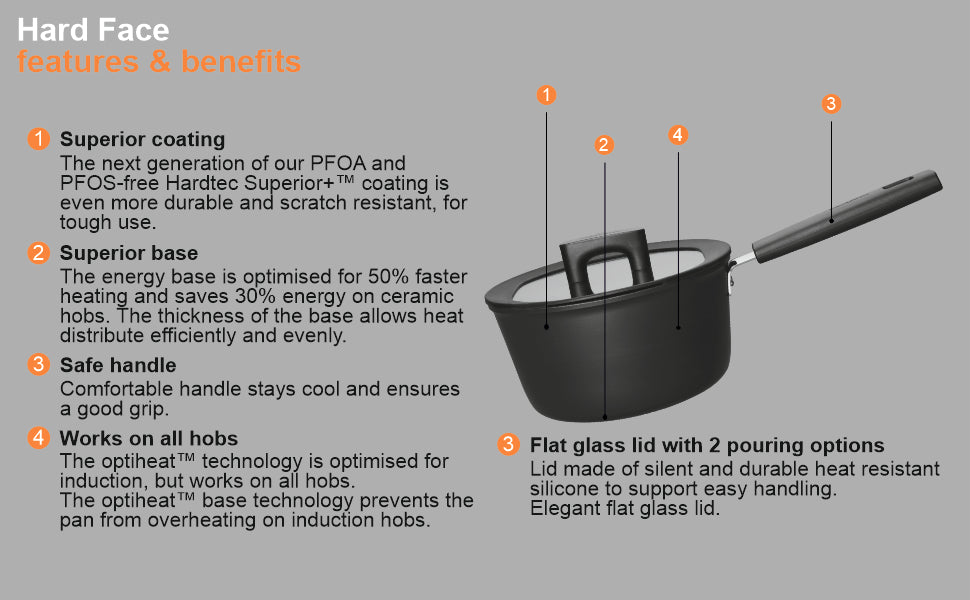 FISKARS Aluminium Hf Saucepan 1,8L/18Cm W/Lid | 1052226