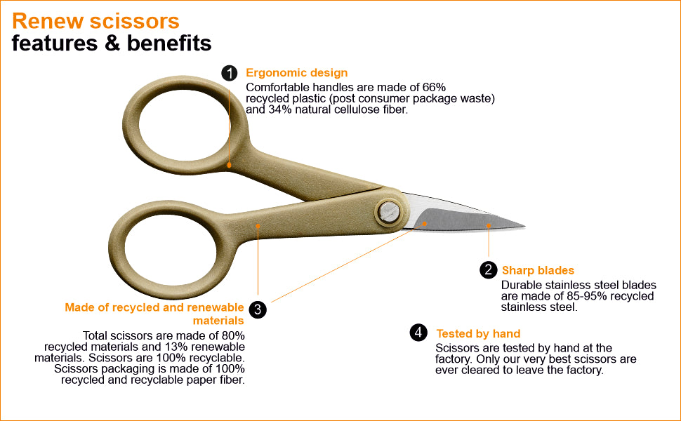 FISKARS Renew scissors, Renew Manicure scissors, Stainless steel, 10cm